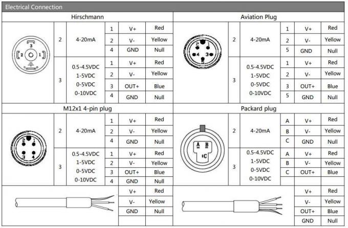 Датчик высокотемпературного передатчика давления BP93420-IC для точных измерений 2