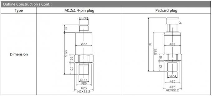 BP155 Parker Plug Series 4-20mA датчик передатчика давления для промышленных применений 4