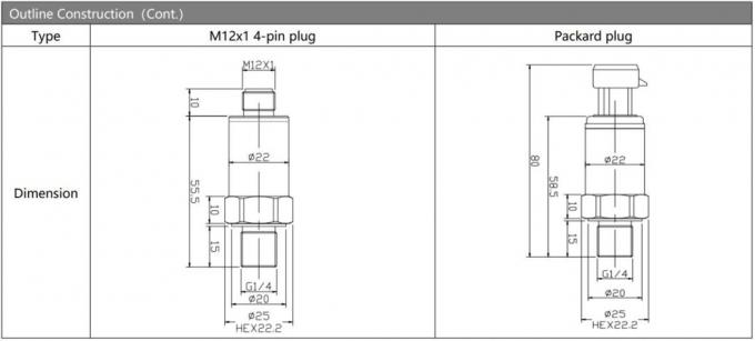 BP156 OEM 4-20mA высокоустойчивый датчик передачи давления для измерения жидкости газа 1