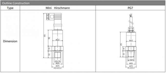 Ht Series Bp157 High Accuracy Pressure Transmitter Bp157 China