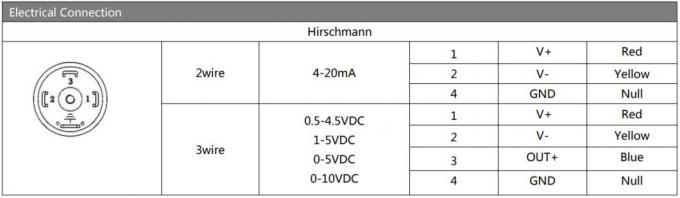 12-30vdc 316l Из нержавеющей стали Преобразователь давления Преобразователь давления воздуха 1