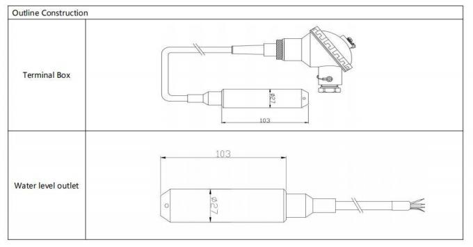 HTsensor BH93420-IB 4-20mA Передатчик уровня воды с кремниевым датчиком давления 0