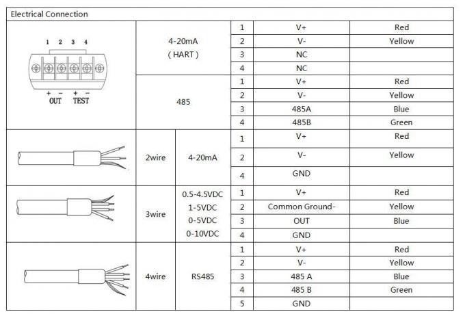 Настраиваемый выходный сигнал BH93420-I Передатчик уровня воды для универсальности 2