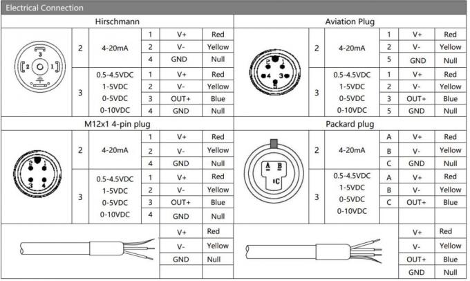 Дифференциальный передатчик давления 4-20ma LCD дисплей 24vdc Dpt 4