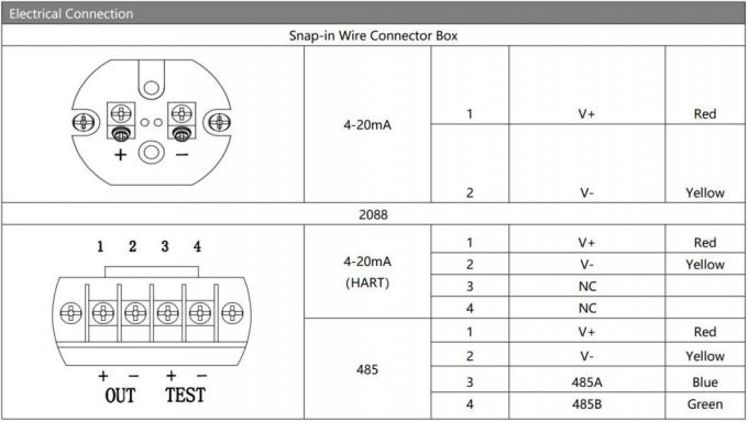 OEM Sanitary Type 4-20mA Аналоговый сигнал 24V Промышленный датчик давления 1